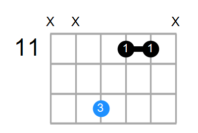 D#m Chord